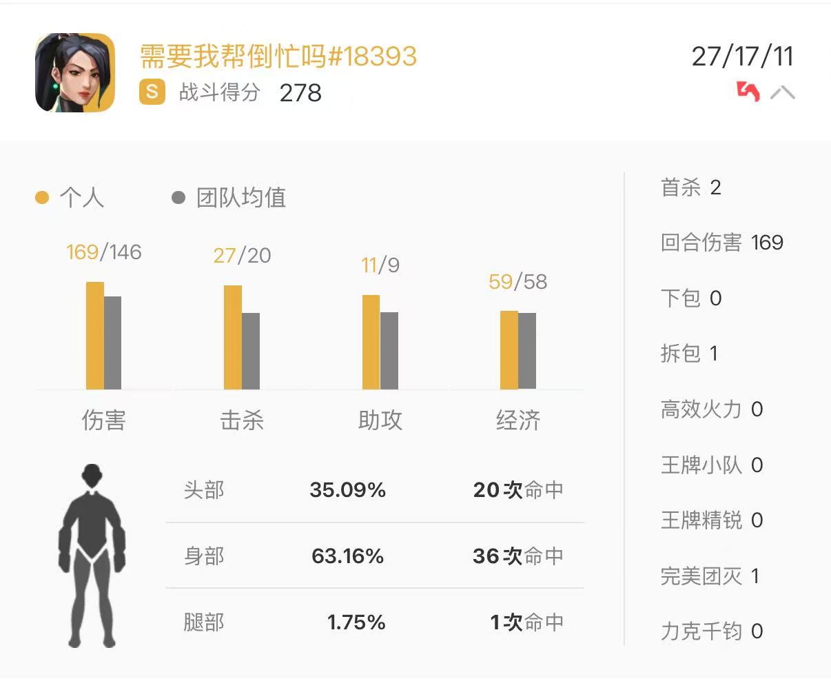今日战报：需要我帮倒忙吗#18393